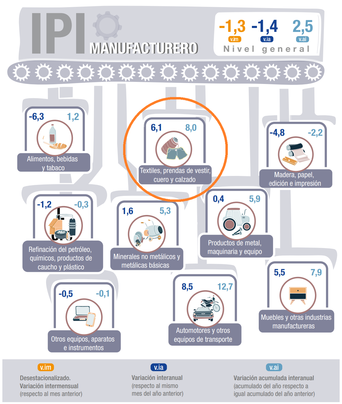 Variación Interanual del Índice
          de Producción Industrial Manufacturero en Febrero de 2023